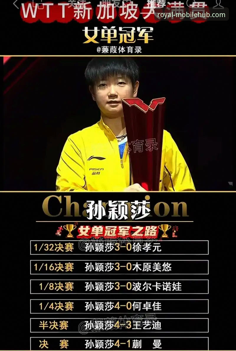 皇家国际App安装包 孙颖莎新加坡大满贯首轮告捷,皇家国际App同步呈现赛事最新动态