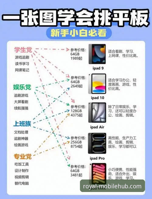 官方下载与第三方渠道：获取皇家国际iPad版教程的全面对比